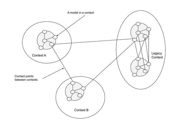 Abstract context map
