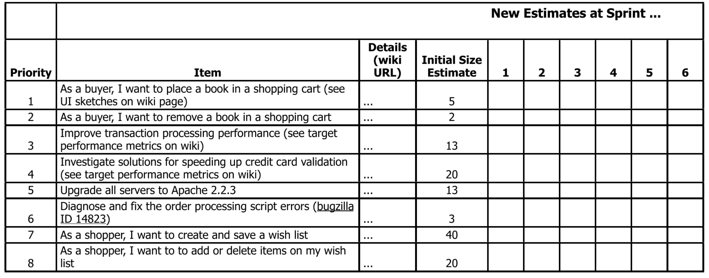 product backlog