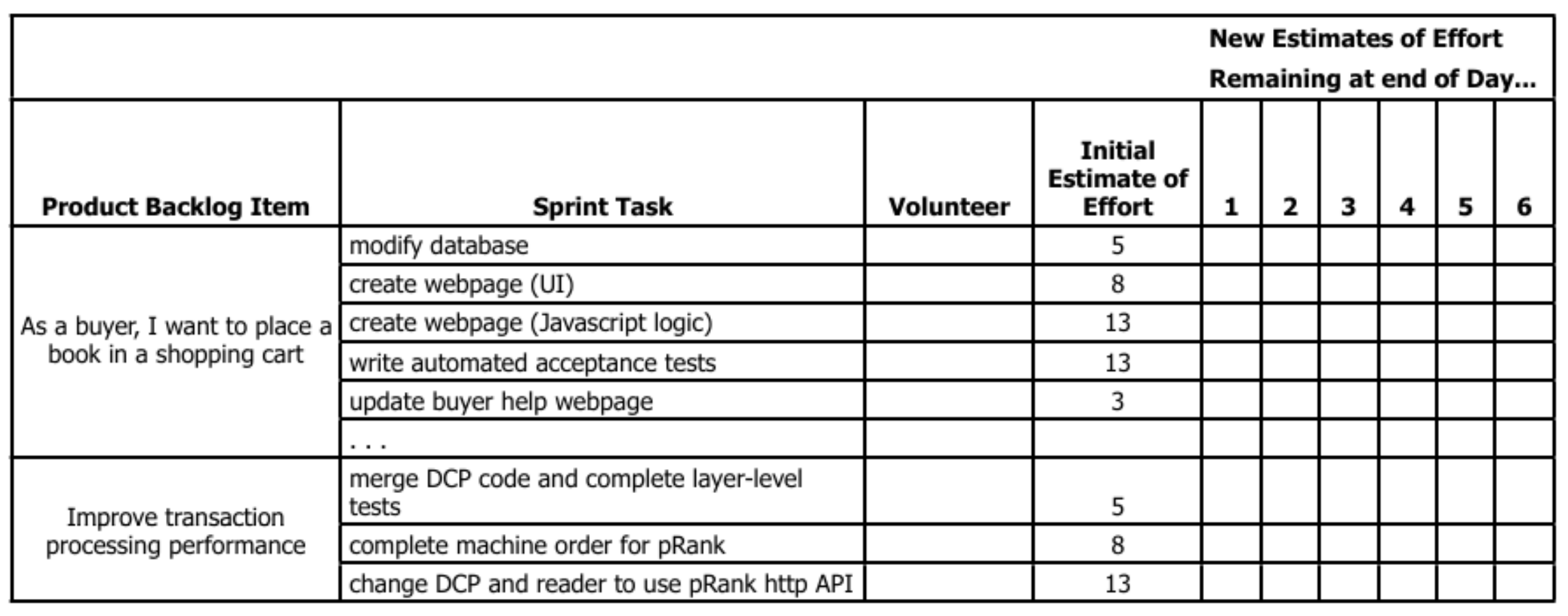 sprint backlog