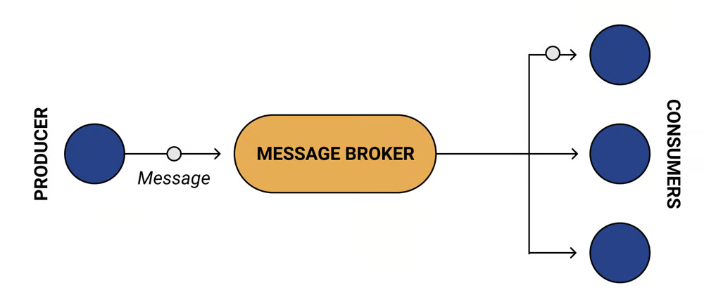 Broker concept