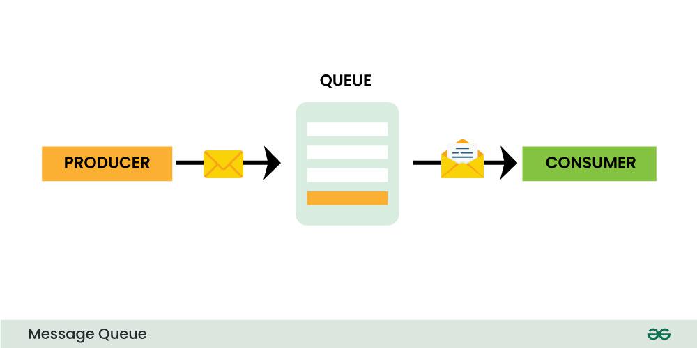 Queue concept