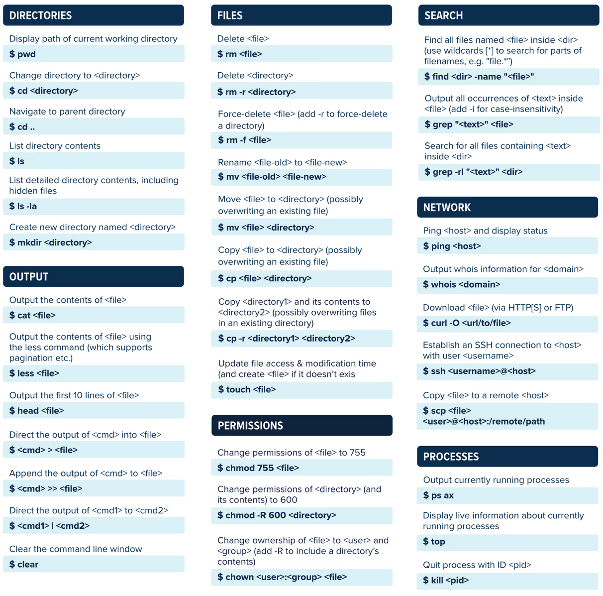 Cheat Sheet with most common commands for Linux and macOS