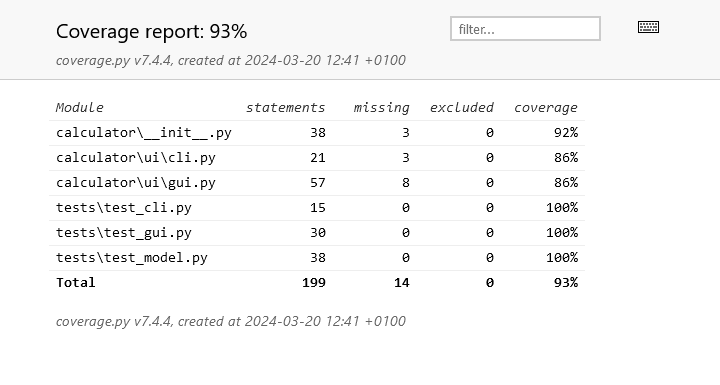 HTML coverage report, overview